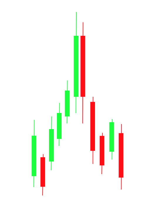 How to Trade the Pipe Tops and Bottoms Chart Pattern